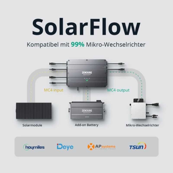 Zendure SolarFlow Set mit 2 x Akku 48V 40Ah 1.920Wh